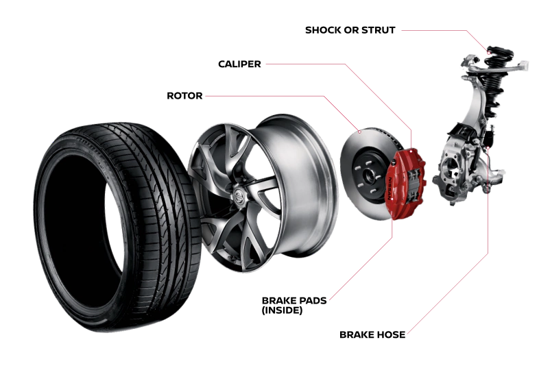 Brake details | Nissan of Macomb in Clinton Township MI